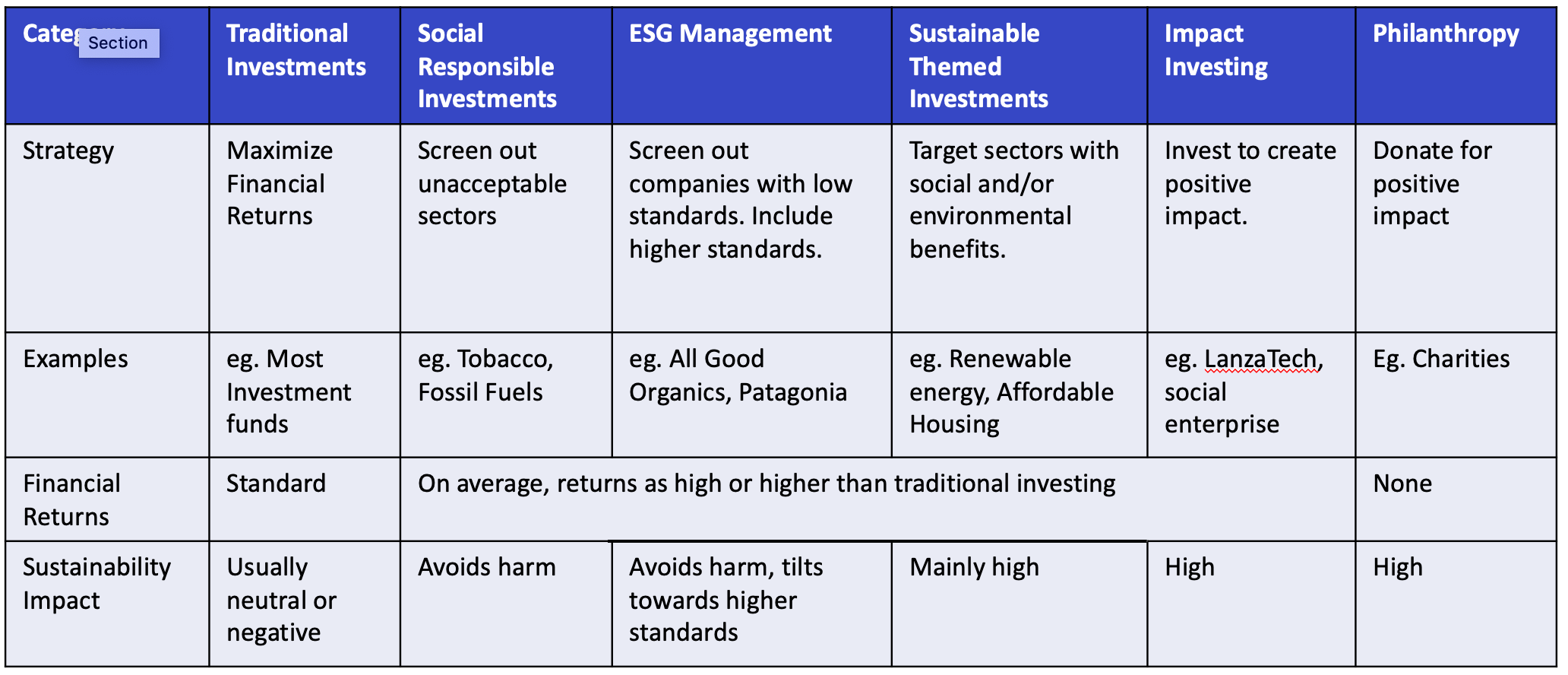 Investment Decision Graph